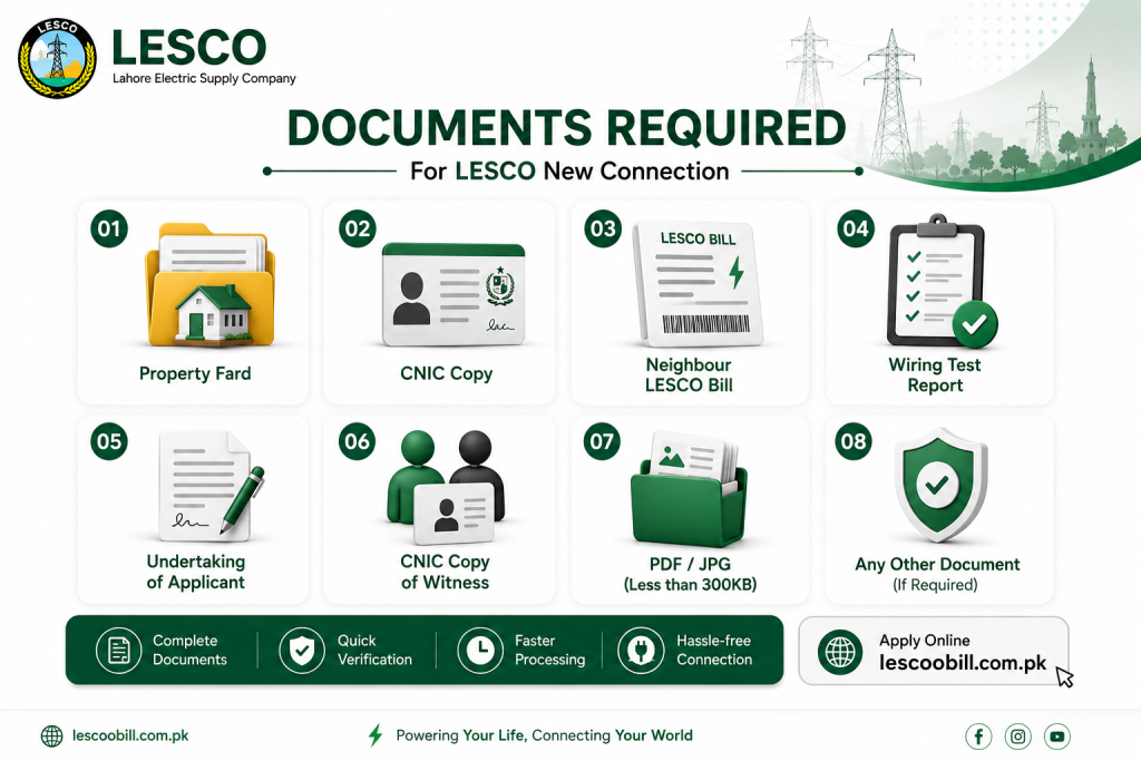 DOCUMENTS REQUIRED