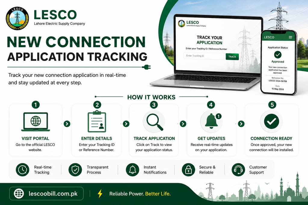 NEW CONNECTION